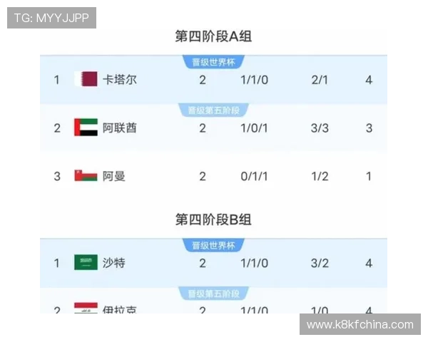 2026美加墨世界杯预选赛规则中关于比赛时间、场地和比赛安排的详细说明